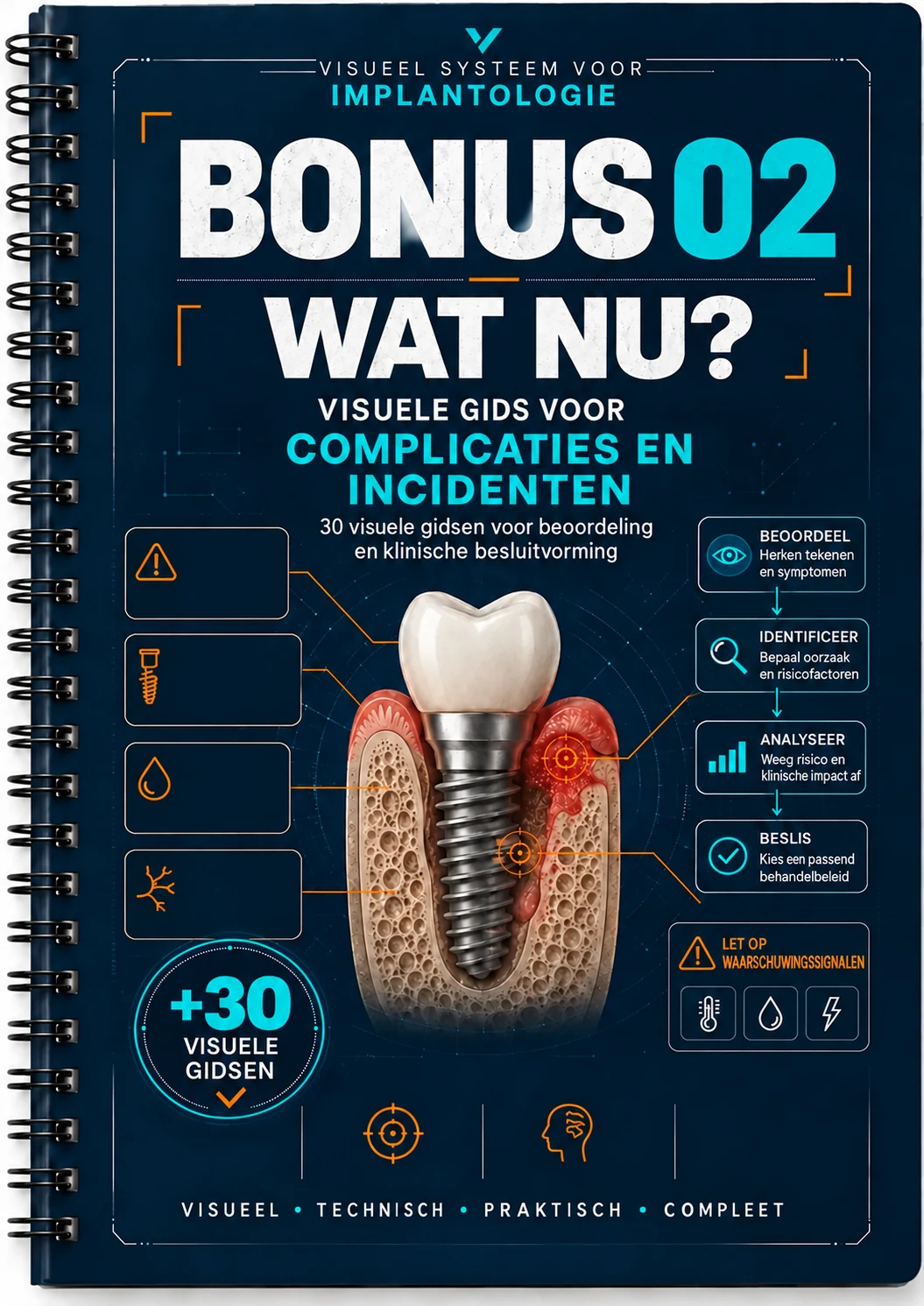 Wat nu? Visuele gids voor complicaties en incidenten