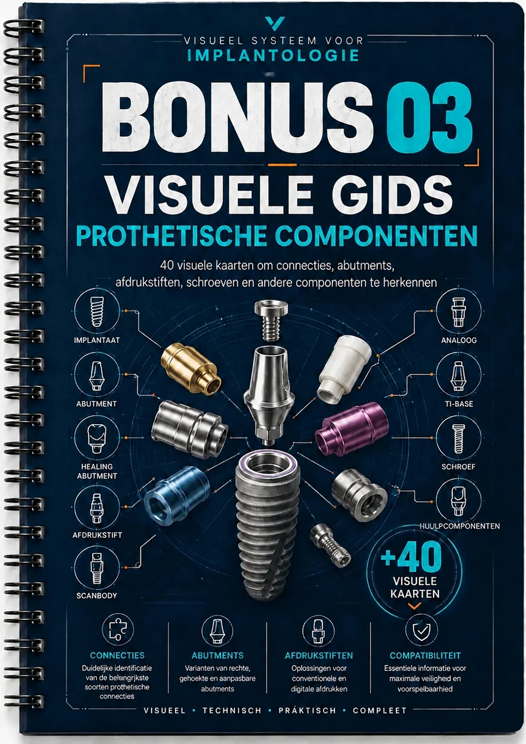 Visuele Gids voor Prothetische Componenten