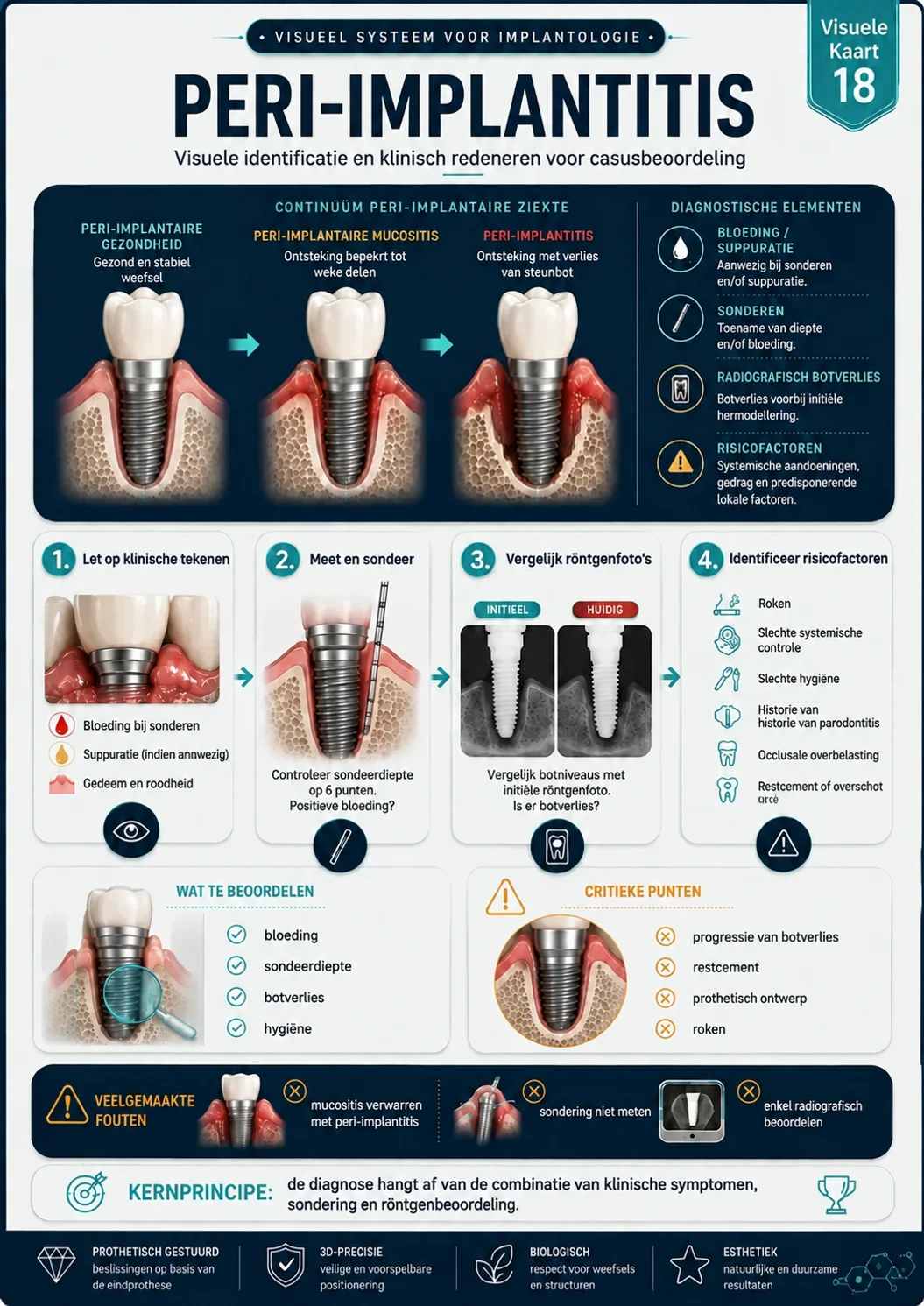 Peri-implantitis